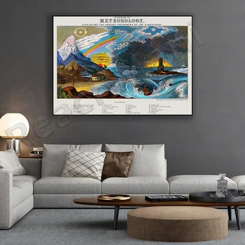 Vintage Vremenska Karta Geo Podnebne Znanosti Wall Art Meteorolog Vreme Darilo Dekor Plakat